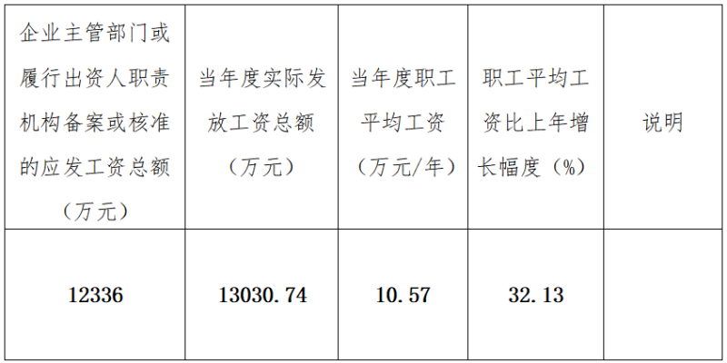 ຣʡҵʷϢ¶ 2022ȹʷϢ¶