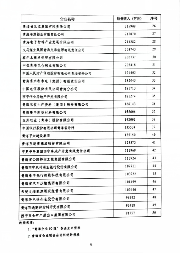 ʡʱּ“ຣҵ50ǿ”11λ